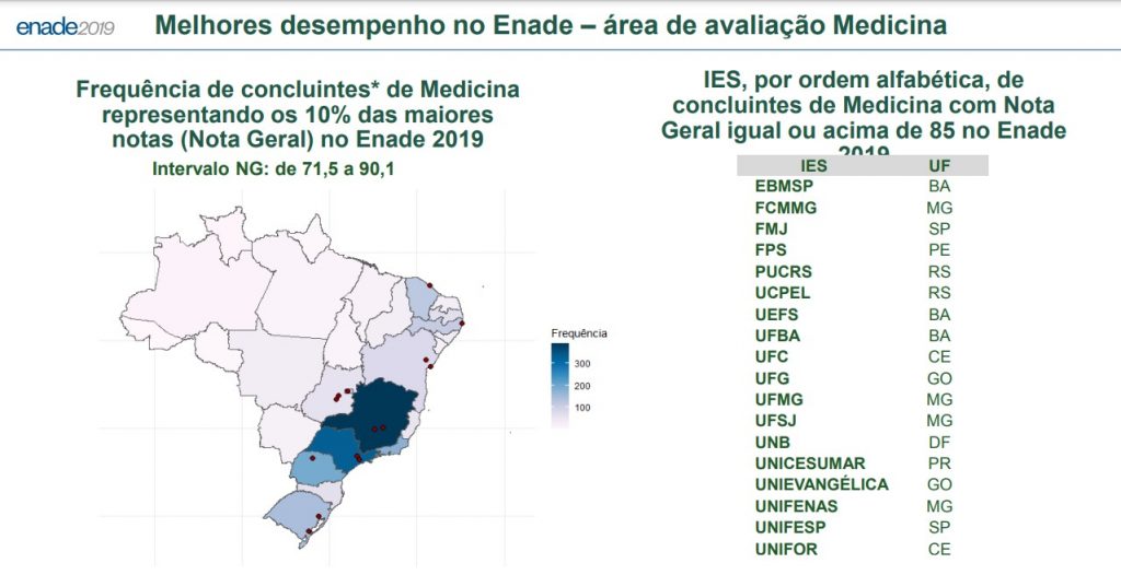 A Nota do ENADE Sai no Histórico Escolar?