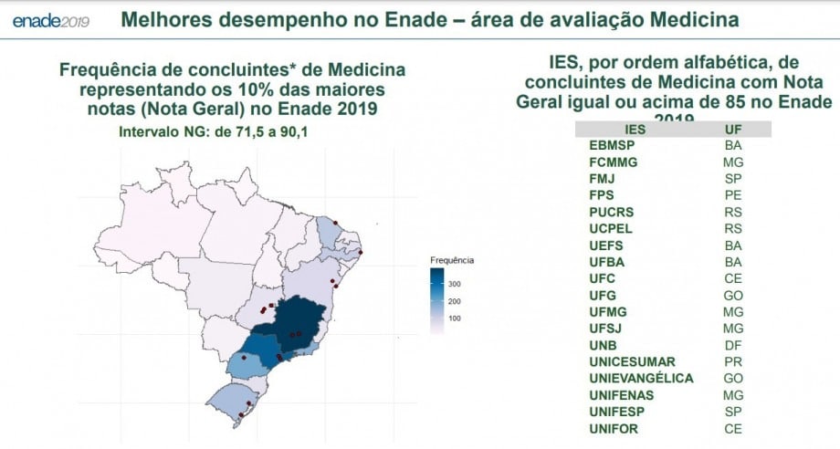 Acadêmicos da Medicina UCPel são destaque na prova do Enade